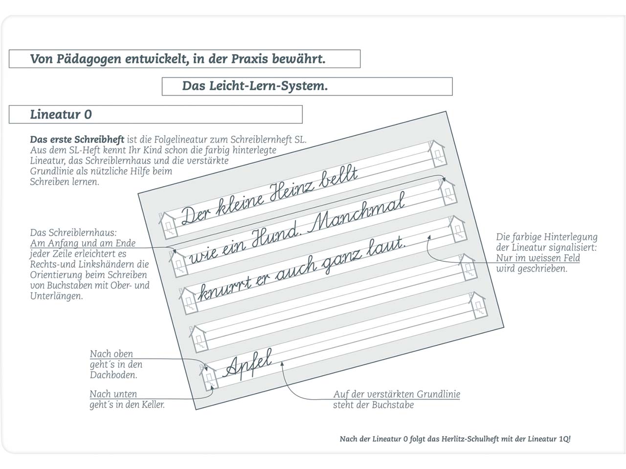 herlitz Schreiblernheft, Schreiblernlineatur 0, DIN A5, Kontrastlineatur