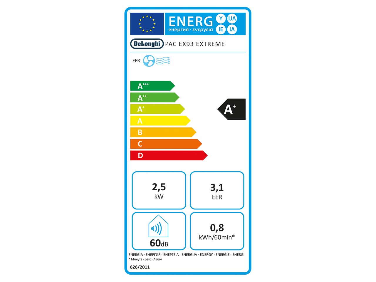 energy label A+