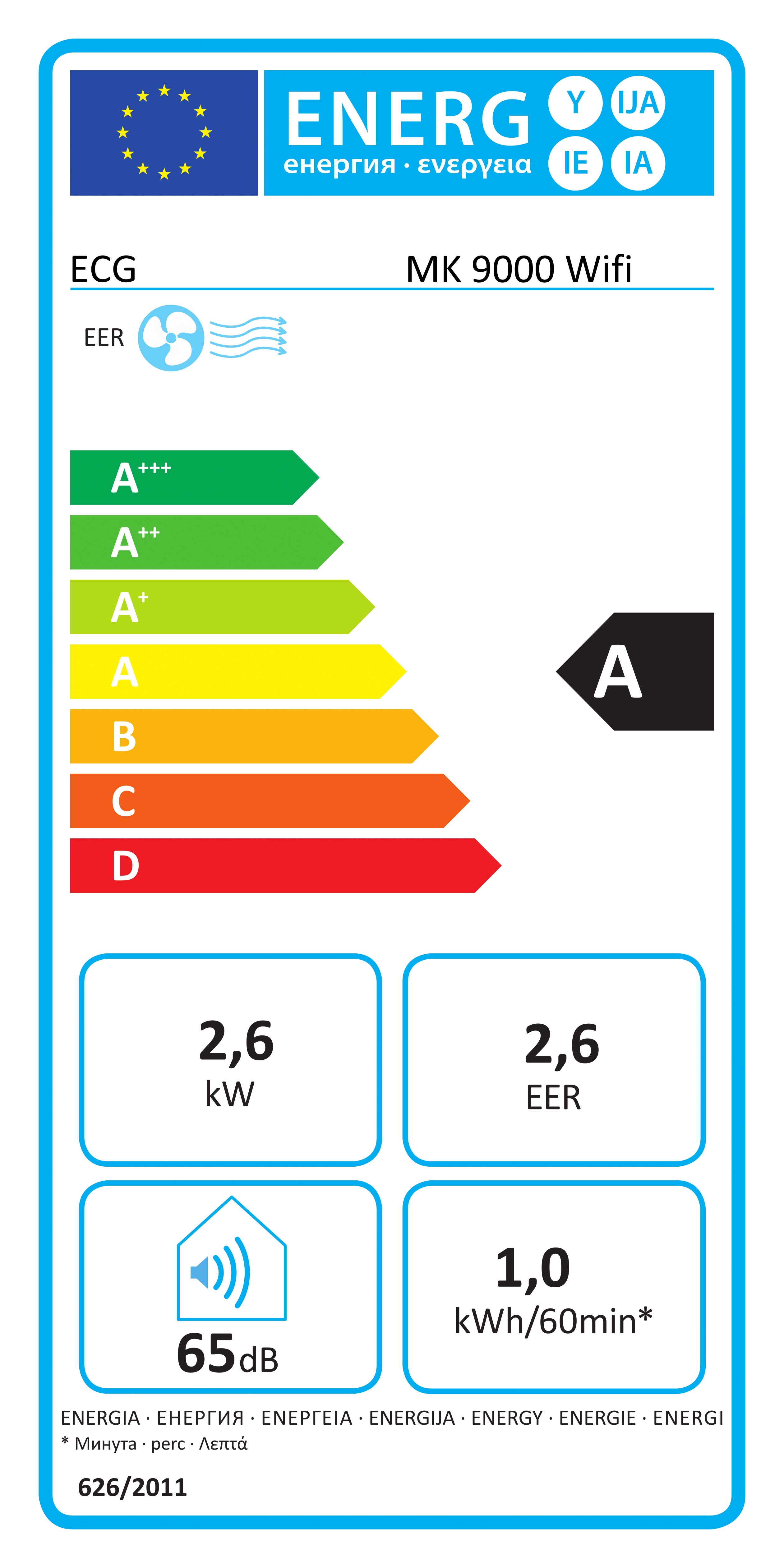 energy label A