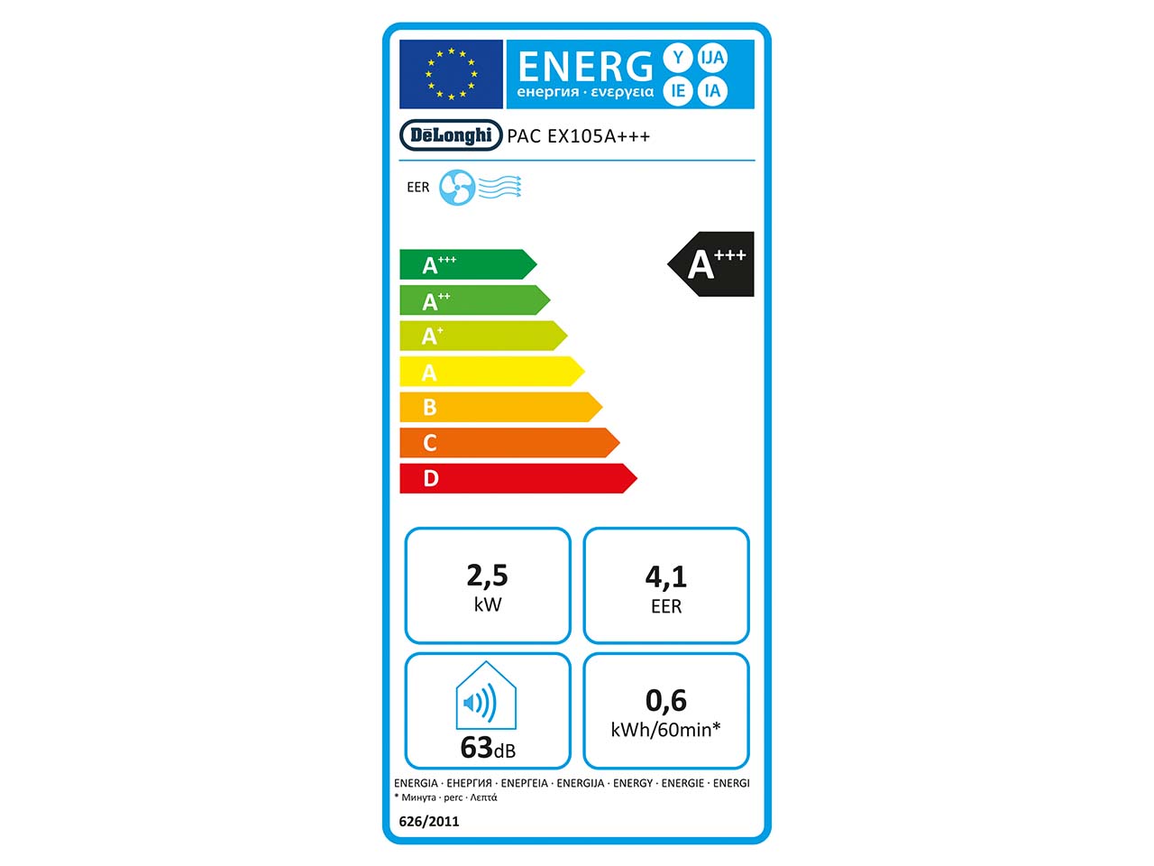 energy label A+++